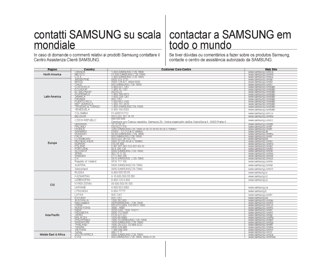 Samsung VP-DX10/XEF, VP-DX10H/XEF manual Mondiale Todo o mundo, Country Customer Care Centre Web Site 