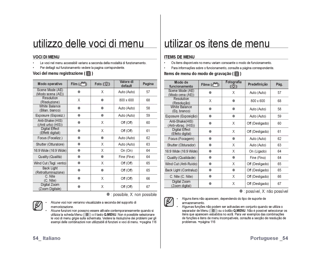 Samsung VP-DX10/XEF, VP-DX10H/XEF manual Utilizzo delle voci di menu, Utilizar os itens de menu, Voci DI Menu, Items DE Menu 