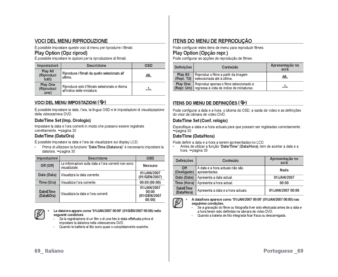 Samsung VP-DX10H/XEF, VP-DX10/XEF manual Voci DEL Menu Riproduzione, Play Option Opz riprod, Itens do Menu DE Reprodução 