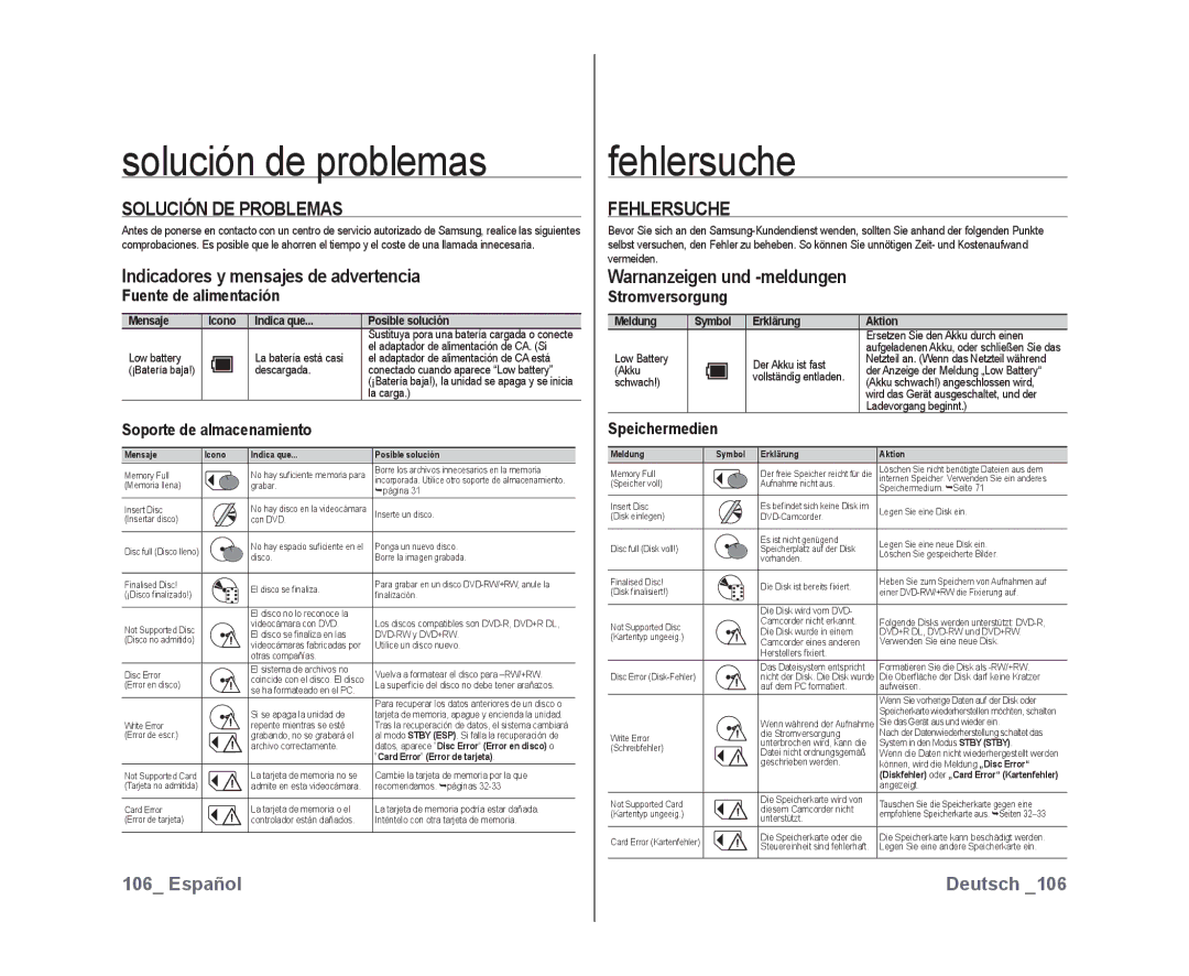 Samsung VP-DX10/XEO, VP-DX10/XEF, VP-DX10/XEE manual Solución de problemas, Fehlersuche, Solución DE Problemas 