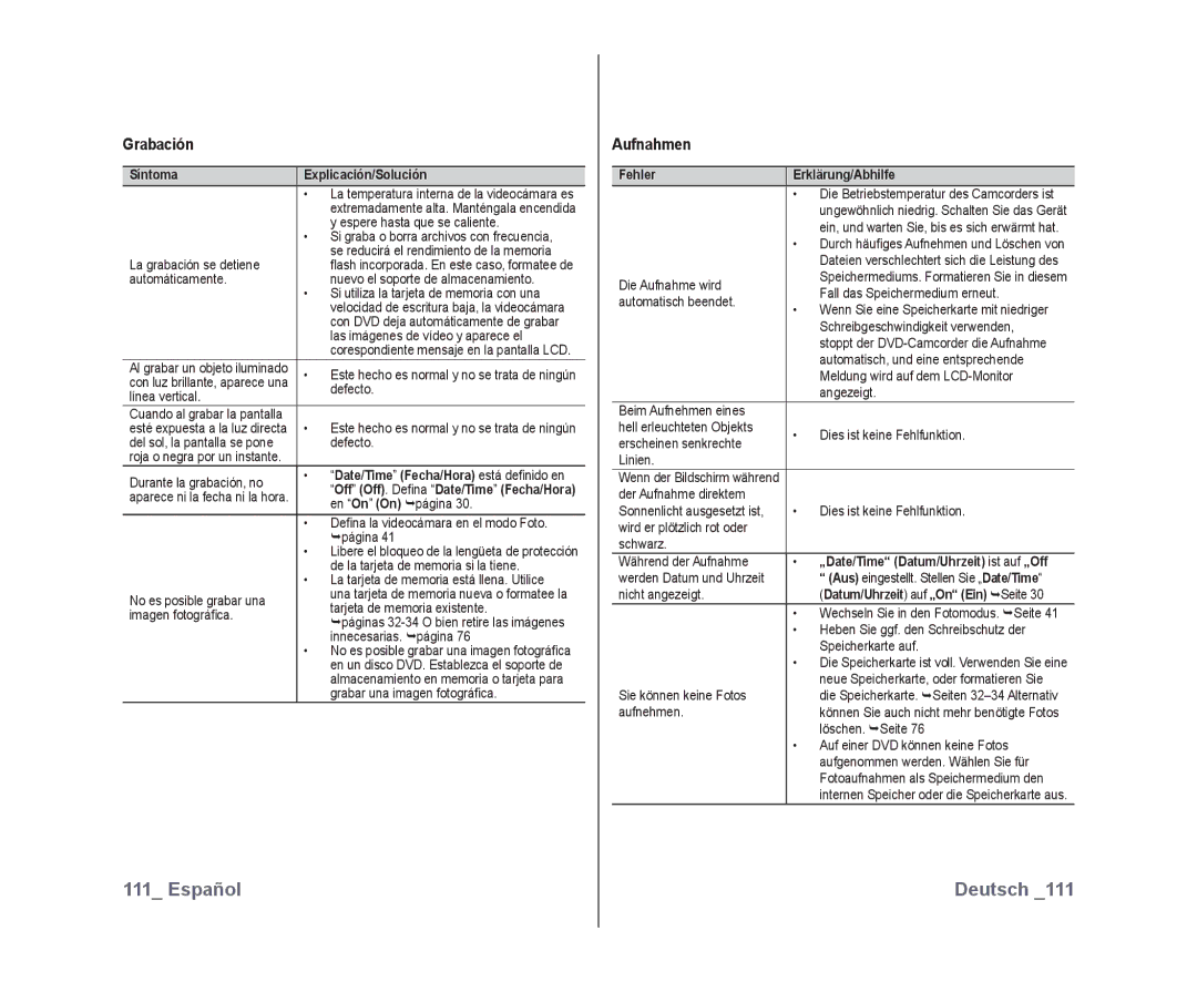 Samsung VP-DX10/XEF, VP-DX10/XEO, VP-DX10/XEE manual Síntoma Explicación/Solución, Fehler Erklärung/Abhilfe 