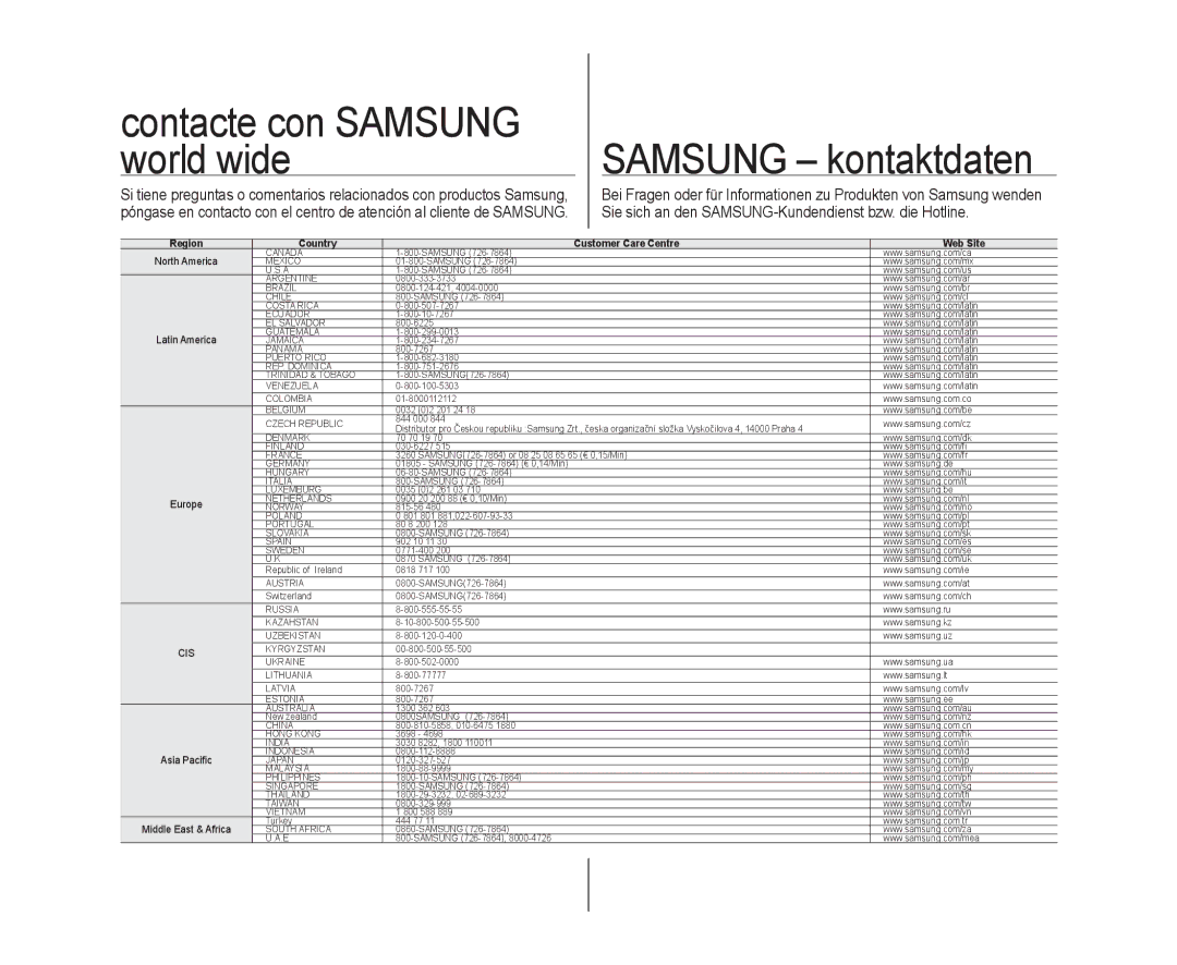 Samsung VP-DX10/XEF, VP-DX10/XEO, VP-DX10/XEE manual Contacte con Samsung, World wide 