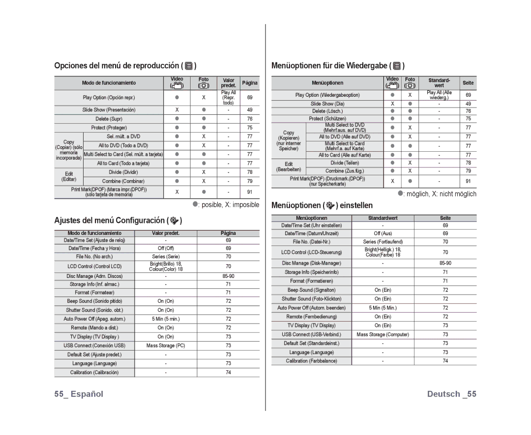 Samsung VP-DX10/XEO Opciones del menú de reproducción, Ajustes del menú Conﬁguración, Menüoptionen für die Wiedergabe 