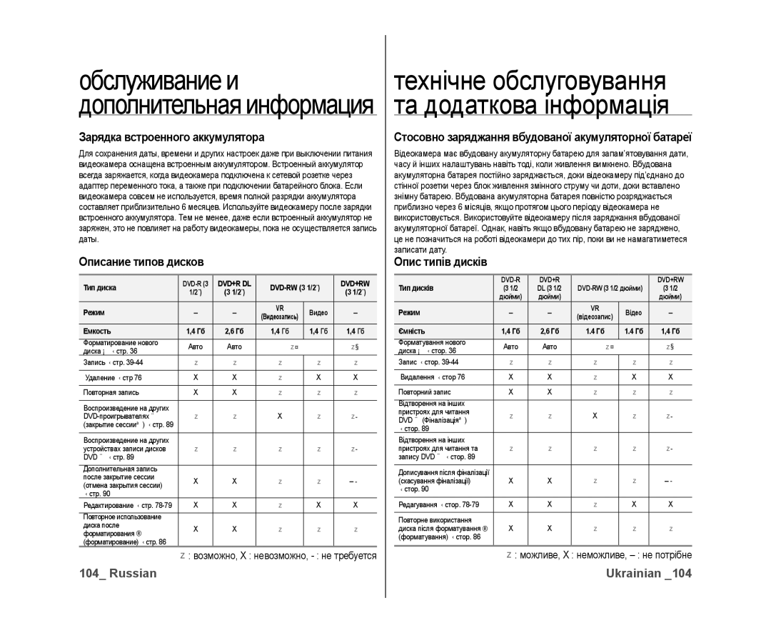 Samsung VP-DX10/XEK, VP-DX10/XER manual Зарядка встроенного аккумулятора, Описание типов дисков, Опис типів дисків 