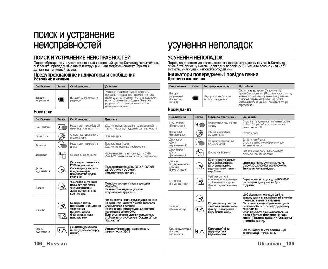 Samsung VP-DX10/XEK, VP-DX10/XER manual Усунення неполадок, Поиск И Устранение Неисправностей, Усунення Неполадок 