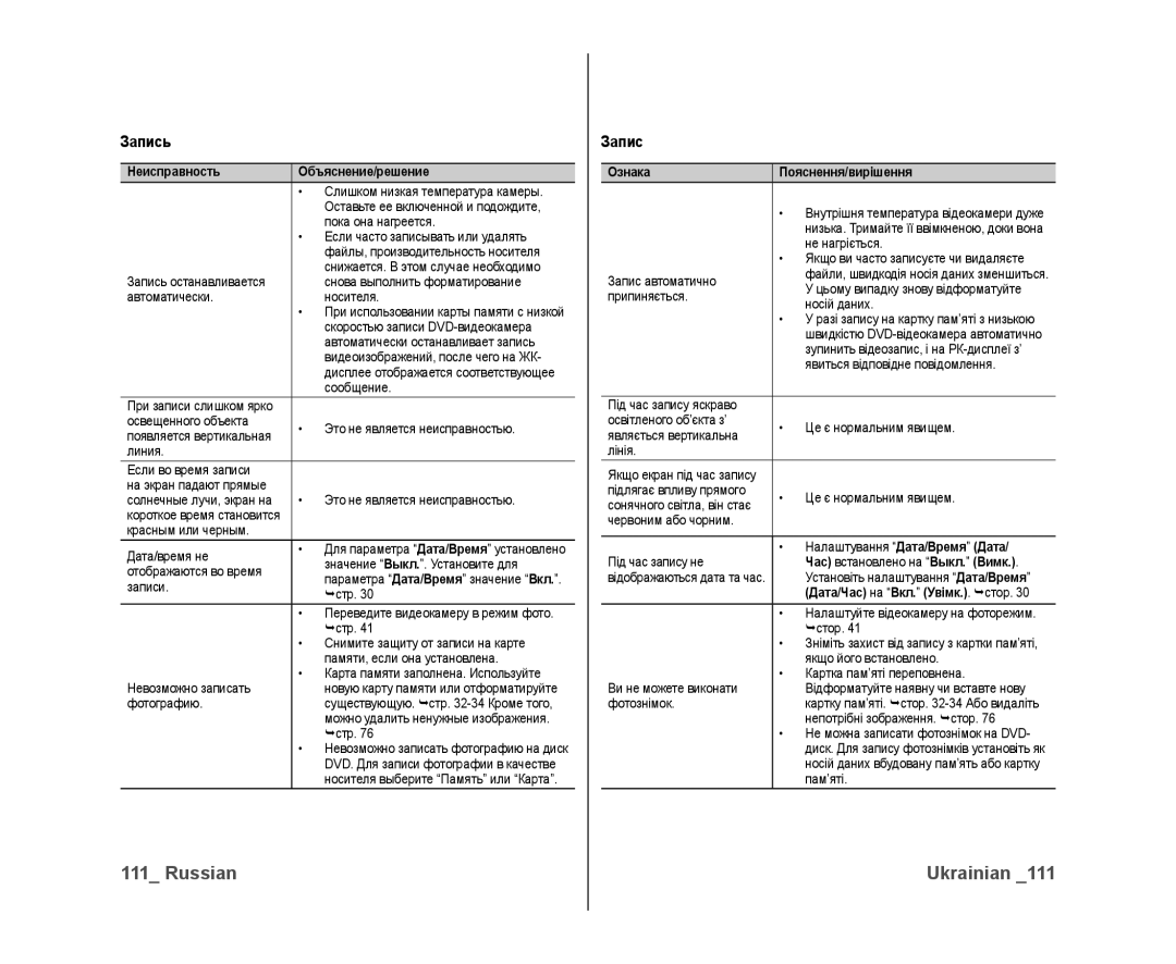 Samsung VP-DX10/XER, VP-DX10/XEK manual Неисправность Объяснение/решение, Ознака Пояснення/вирішення 