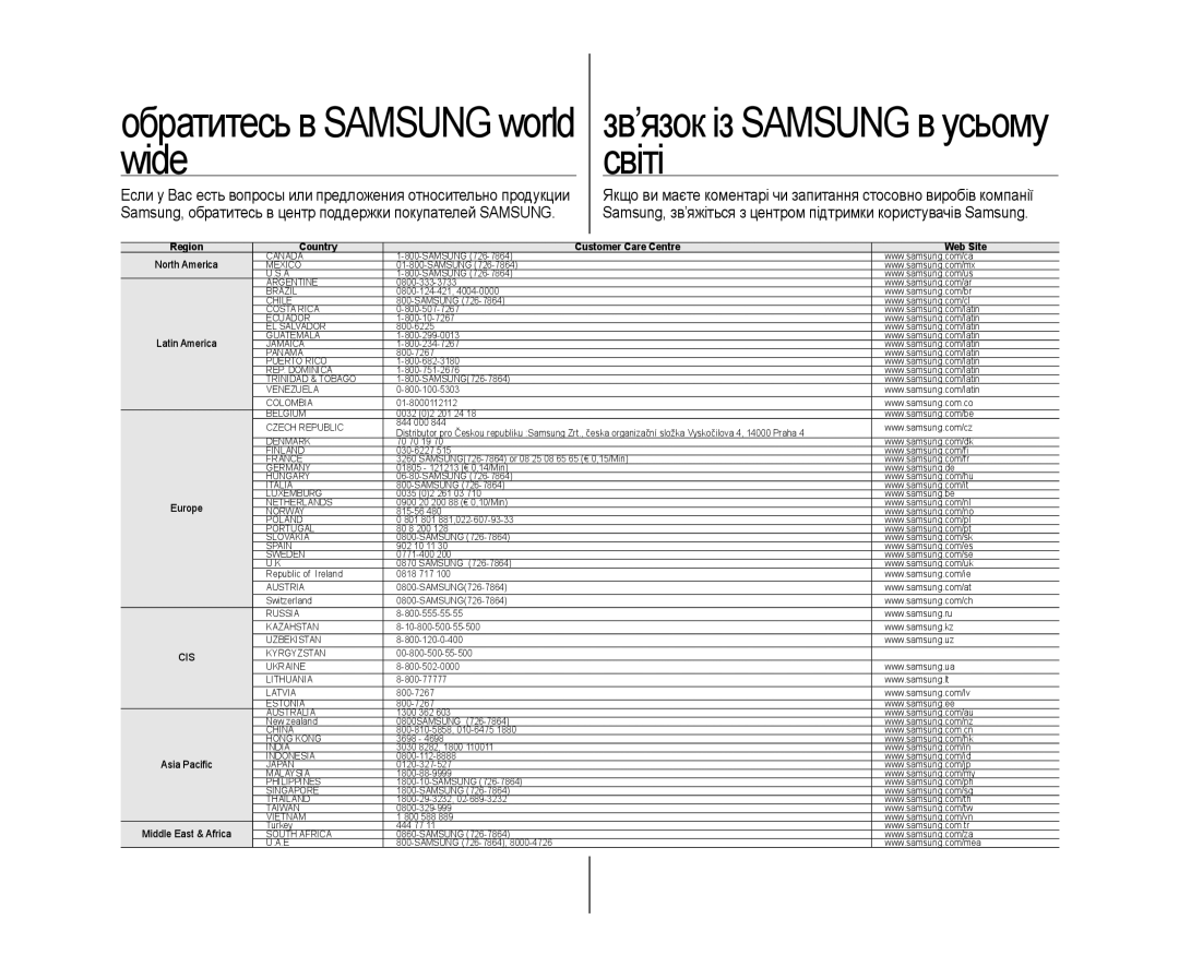 Samsung VP-DX10/XEK, VP-DX10/XER manual Wide Світі, Country Customer Care Centre Web Site 