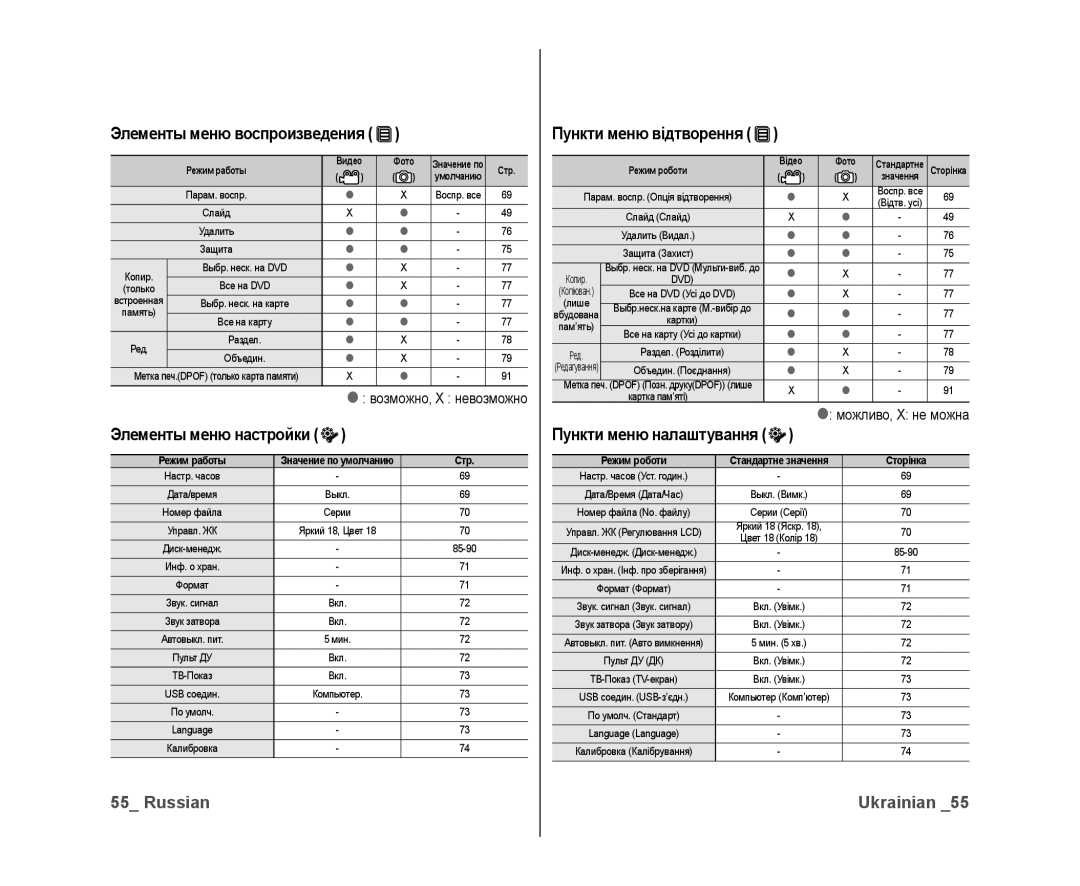 Samsung VP-DX10/XER, VP-DX10/XEK manual Пункти меню налаштування, Элементы меню воспроизведения, Элементы меню настройки 