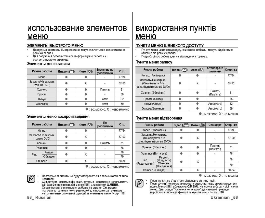 Samsung VP-DX10/XEK, VP-DX10/XER manual Использование элементов меню, Використання пунктів меню, Элементы Быстрого Меню 