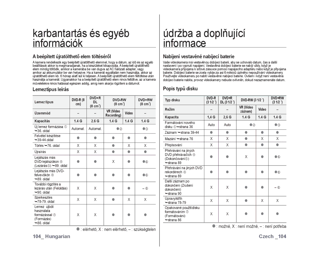 Samsung VP-DX10/XEO manual Beépített újratölthető elem töltéséről, Lemeztípus leírás, Nabíjení vestavěné nabíjecí baterie 