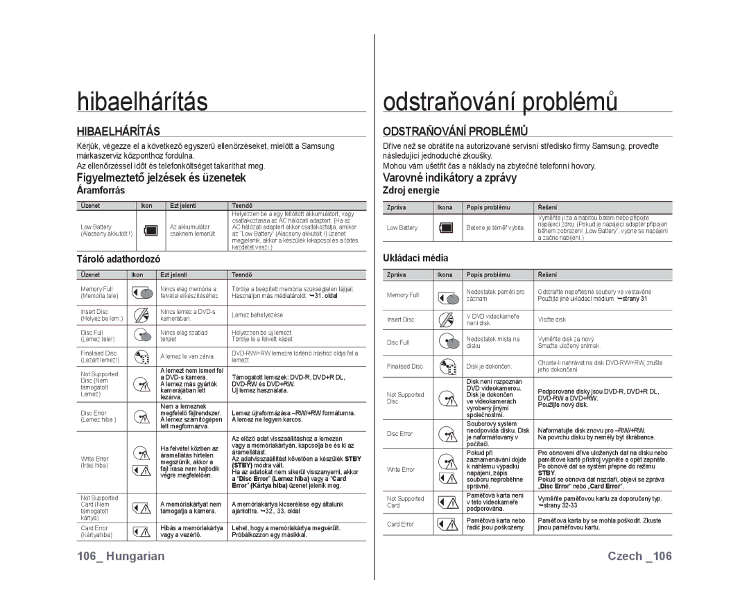 Samsung VP-DX10/XEO manual Hibaelhárítás, Odstraňování problémů, Figyelmeztető jelzések és üzenetek, Odstraňování Problémů 