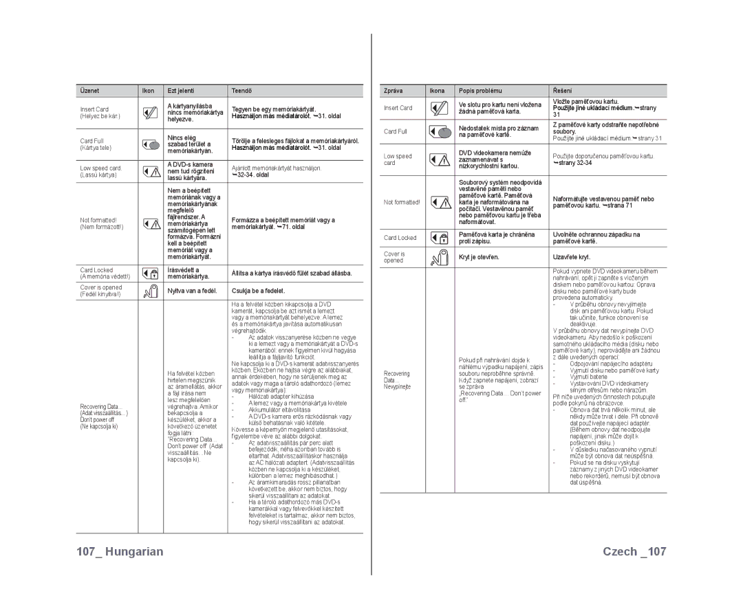 Samsung VP-DX10/XEO manual Szabad terület a 