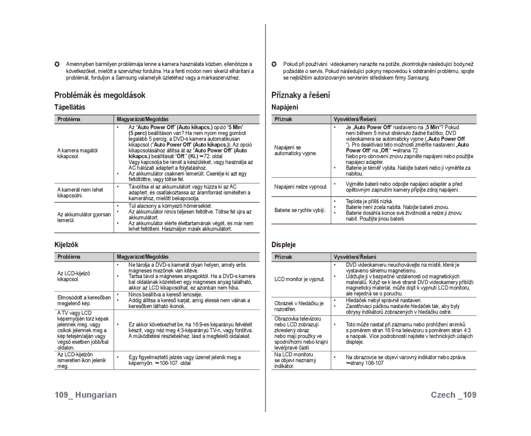 Samsung VP-DX10/XEO manual Příznaky a řešení, Tápellátás, Kijelzők, Napájení, Displeje 