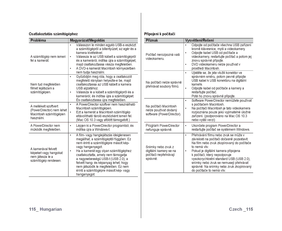 Samsung VP-DX10/XEO manual Csatlakoztatás számítógéphez Probléma Magyarázat/Megoldás 