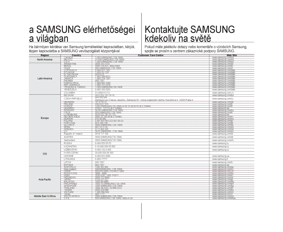 Samsung VP-DX10/XEO manual Kontaktujte Samsung, Világban Kdekoliv na světě 