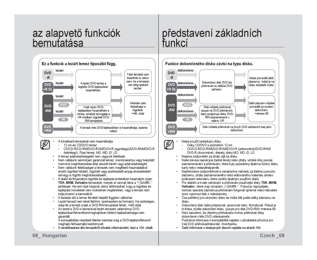 Samsung VP-DX10/XEO manual DVD dokončeno -R, Lezárt, Dokončeno 