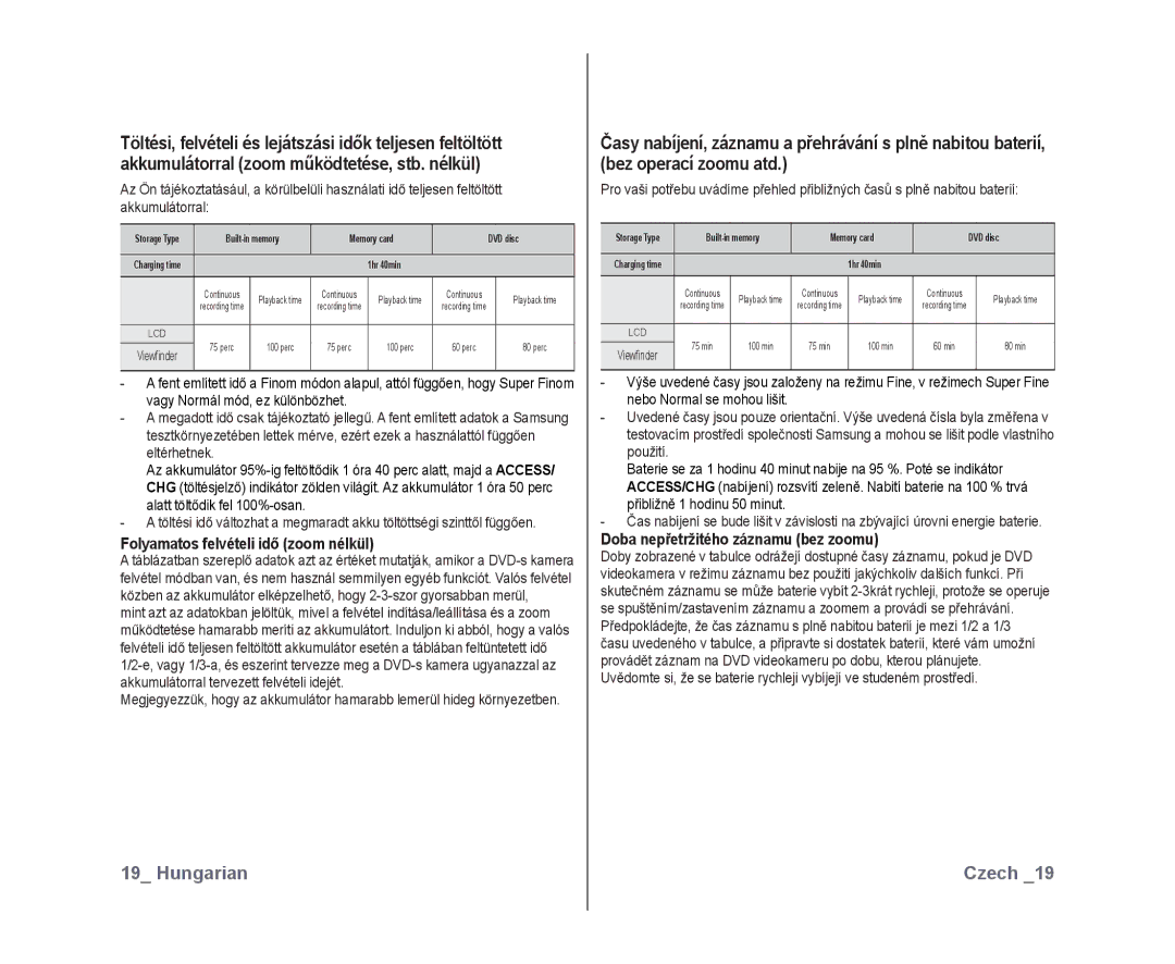 Samsung VP-DX10/XEO manual Folyamatos felvételi idő zoom nélkül, Doba nepřetržitého záznamu bez zoomu 