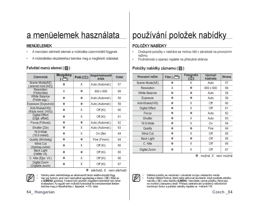 Samsung VP-DX10/XEO manual Položky Nabídky, Felvétel menü elemei, Položky nabídky záznamu, Érték, Film 