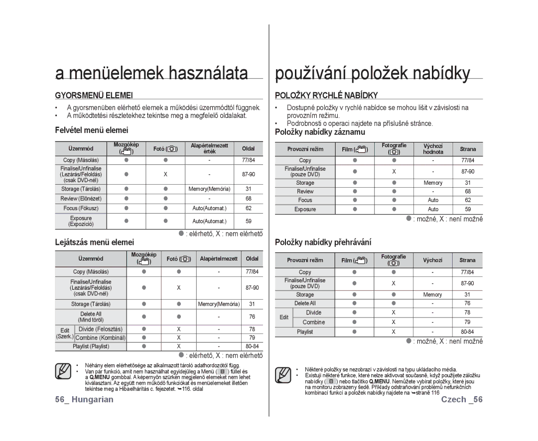 Samsung VP-DX10/XEO manual Gyorsmenü Elemei, Položky Rychlé Nabídky, Položky nabídky přehrávání,  elérhető, X nem elérhető 