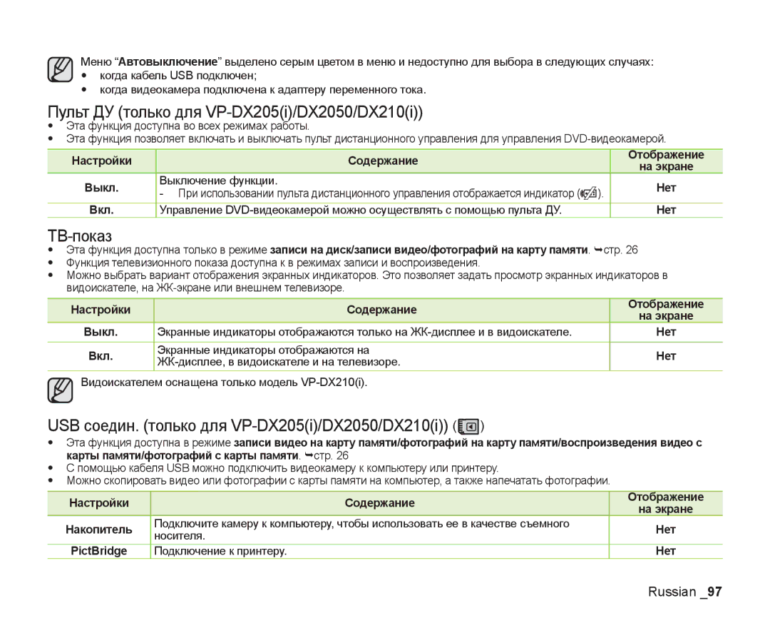 Samsung VP-DX200I/XER, VP-DX200I/XEK, VP-DX205I/XER manual Пульт ДУ только для VP-DX205i/DX2050/DX210i, ТВ-показ 