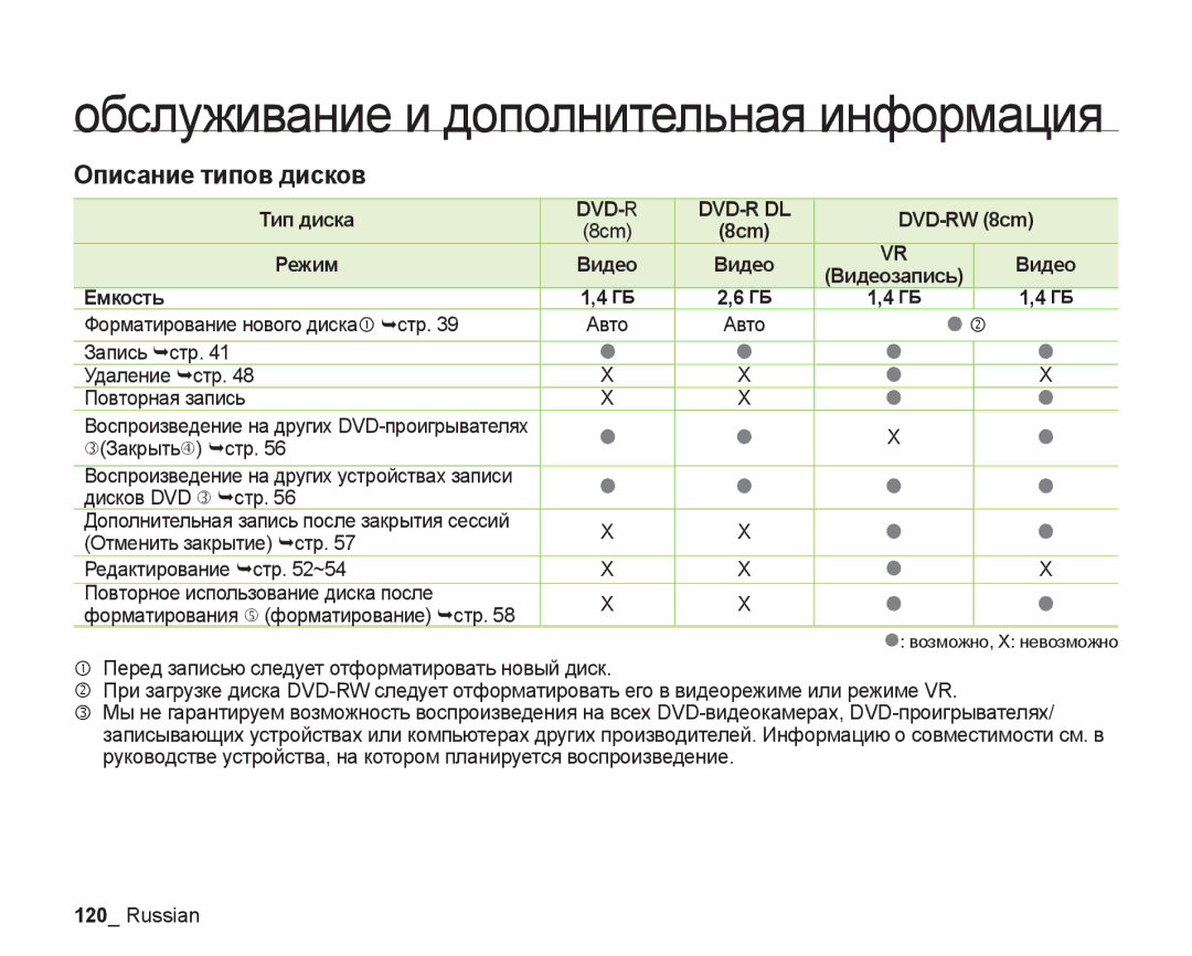 Samsung VP-DX205I/XER, VP-DX200I/XEK, VP-DX200I/XER manual Описание типов дисков, DVD-RW 8cm, Емкость 