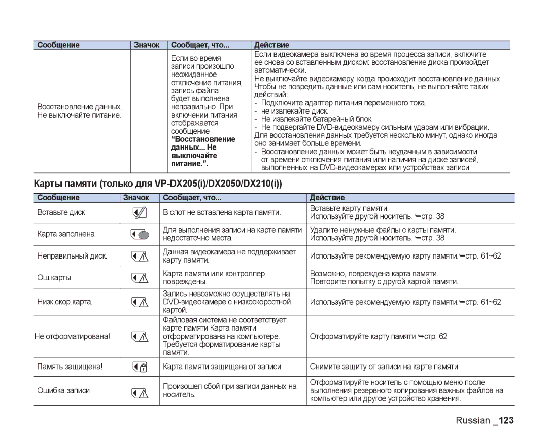 Samsung VP-DX205I/XER Карты памяти только для VP-DX205i/DX2050/DX210i, Восстановление, Данных... Не, Выключайте, Питание 