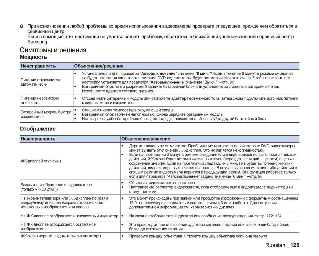 Samsung VP-DX200I/XEK, VP-DX205I/XER manual Симптомы и решения, Мощность, Отображение, Неисправность Объяснение/решение 