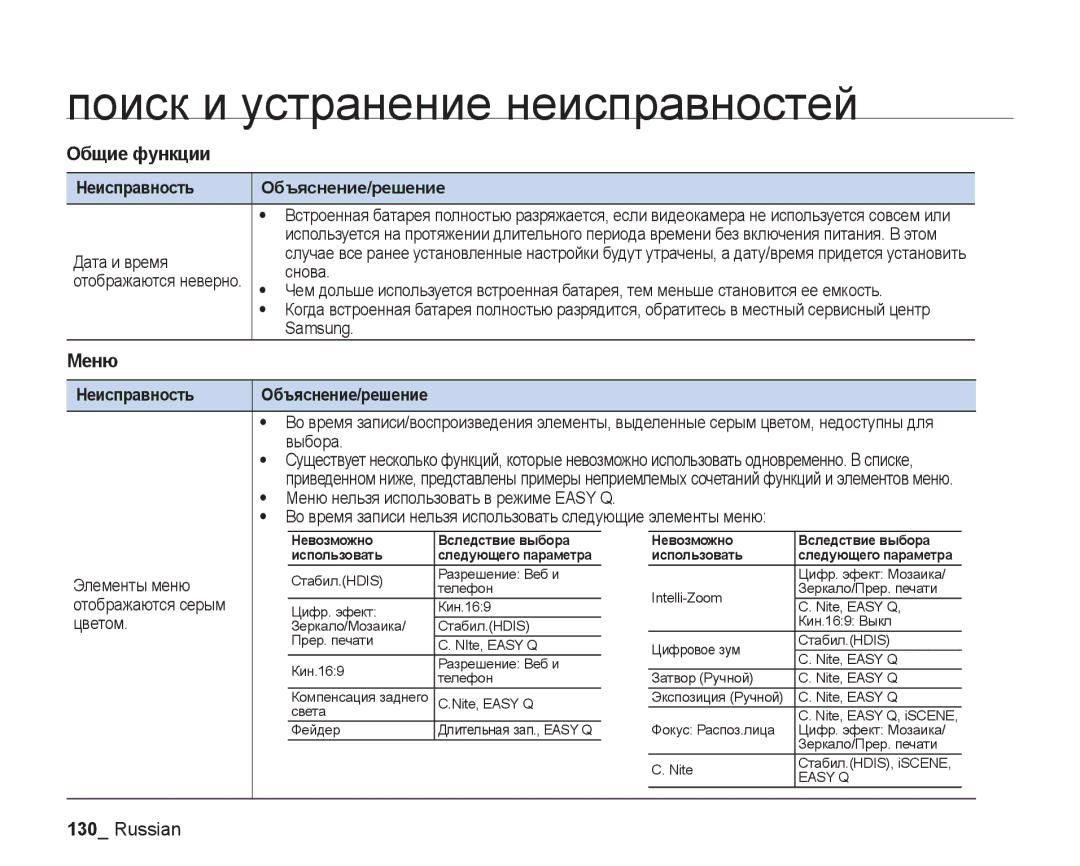 Samsung VP-DX200I/XER, VP-DX200I/XEK, VP-DX205I/XER manual Общие функции, Меню, Неисправность Объяснение/решение 