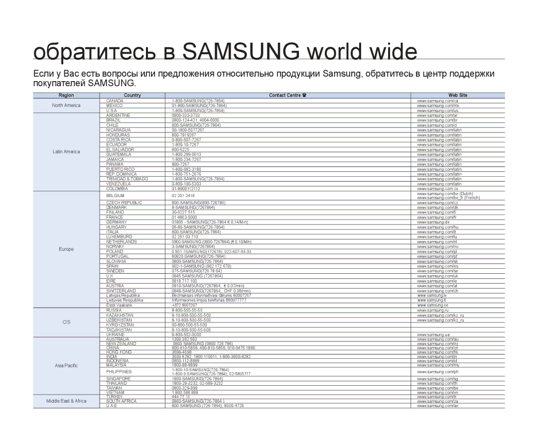 Samsung VP-DX205I/XER, VP-DX200I/XEK, VP-DX200I/XER manual Обратитесь в Samsung world wide 