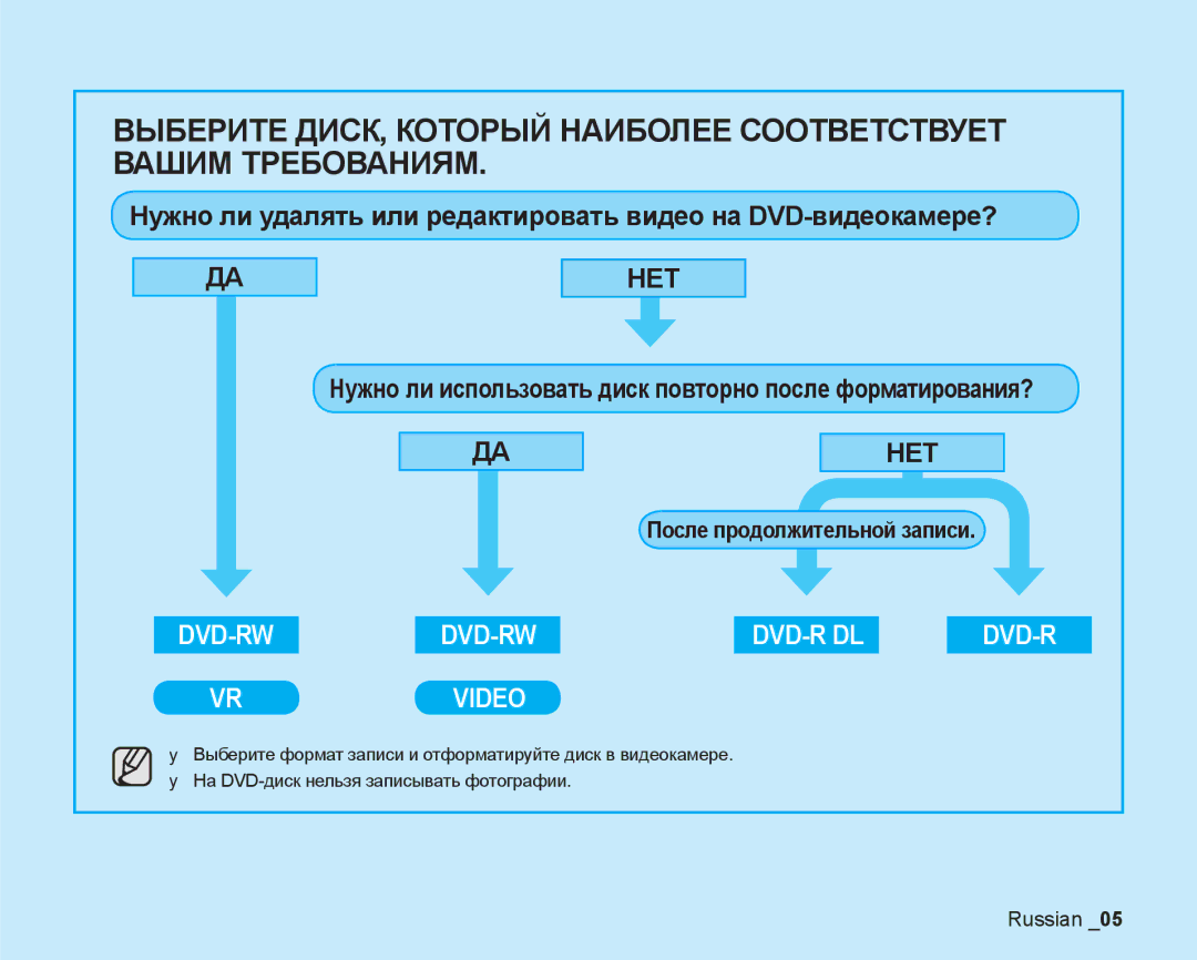 Samsung VP-DX200I/XEK, VP-DX205I/XER, VP-DX200I/XER manual После продолжительной записи, Russian 