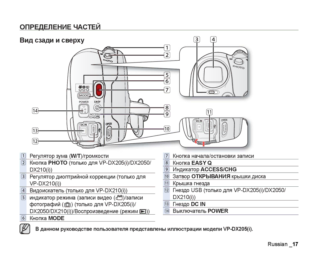 Samsung VP-DX200I/XEK, VP-DX205I/XER, VP-DX200I/XER manual Вид сзади и сверху 