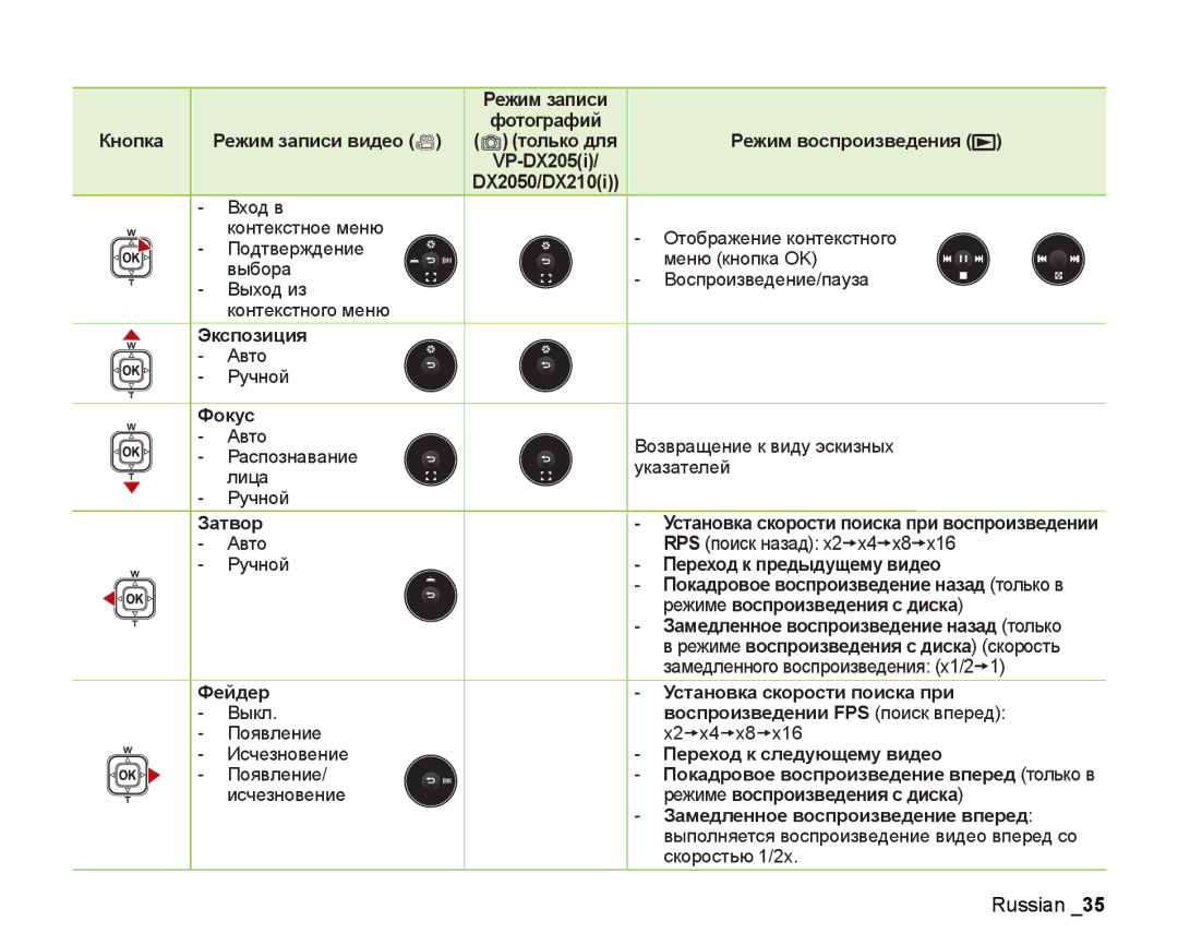 Samsung VP-DX200I/XEK Кнопка Режим записи видео, Режим воспроизведения Только для VP-DX205i, Экспозиция, Фокус, Затвор 