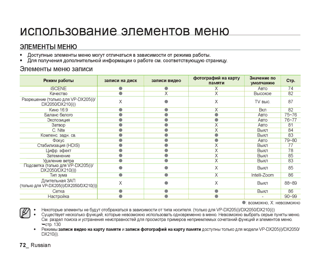 Samsung VP-DX205I/XER manual Элементы Меню, Элементы меню записи, Режим работы Записи на диск Записи видео, Значение по Стр 