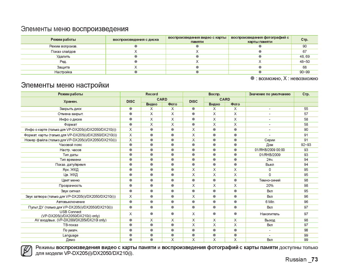 Samsung VP-DX200I/XER, VP-DX200I/XEK manual Элементы меню воспроизведения, Элементы меню настройки, Возможно, X невозможно 