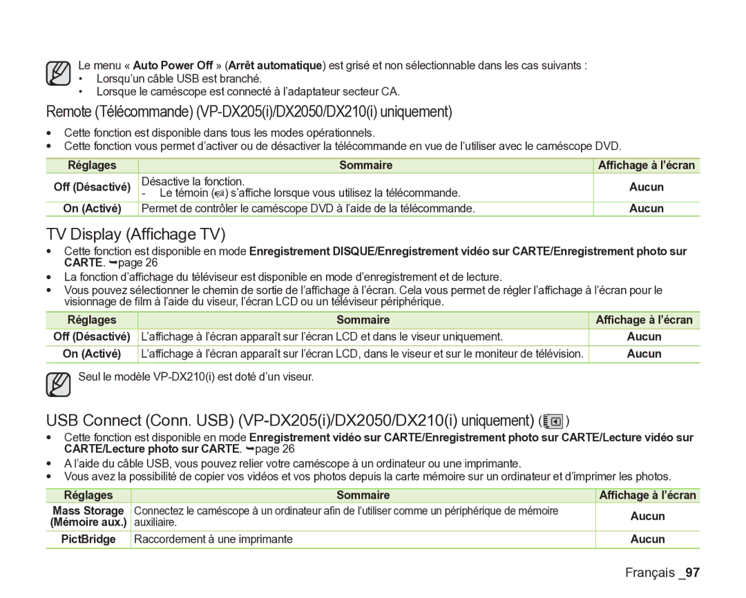 Samsung VP-DX200/EDC manual Remote Télécommande VP-DX205i/DX2050/DX210i uniquement, TV Display Afﬁchage TV, Auxiliaire 