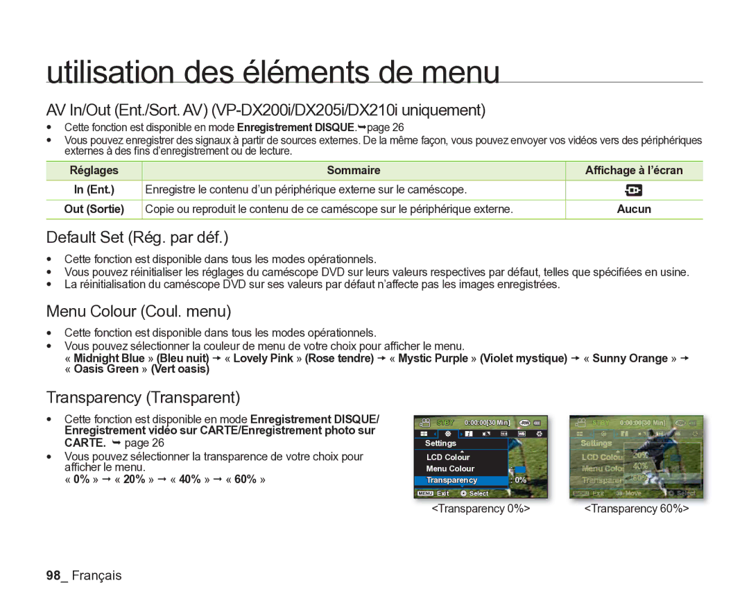 Samsung VP-DX2050/EDC, VP-DX205/EDC AV In/Out Ent./Sort. AV VP-DX200i/DX205i/DX210i uniquement, Default Set Rég. par déf 