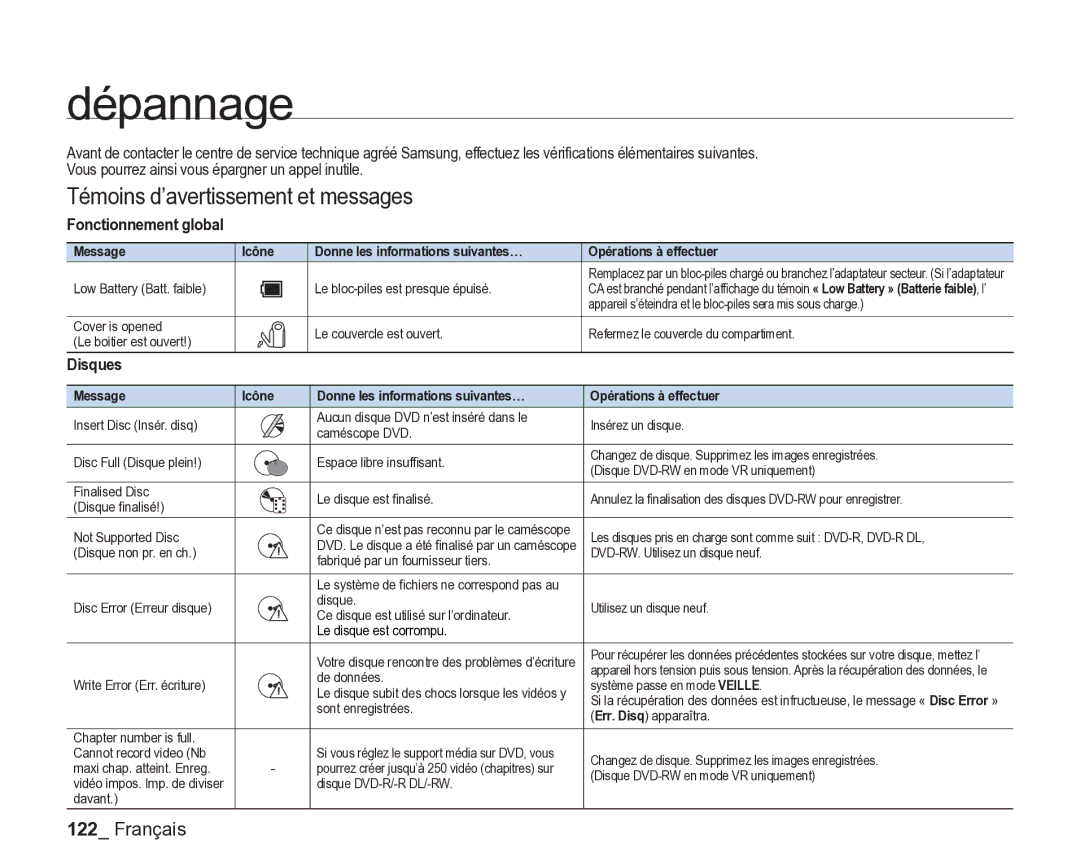 Samsung VP-DX2050/EDC, VP-DX205/EDC manual Dépannage, Témoins d’avertissement et messages, Fonctionnement global, Disques 