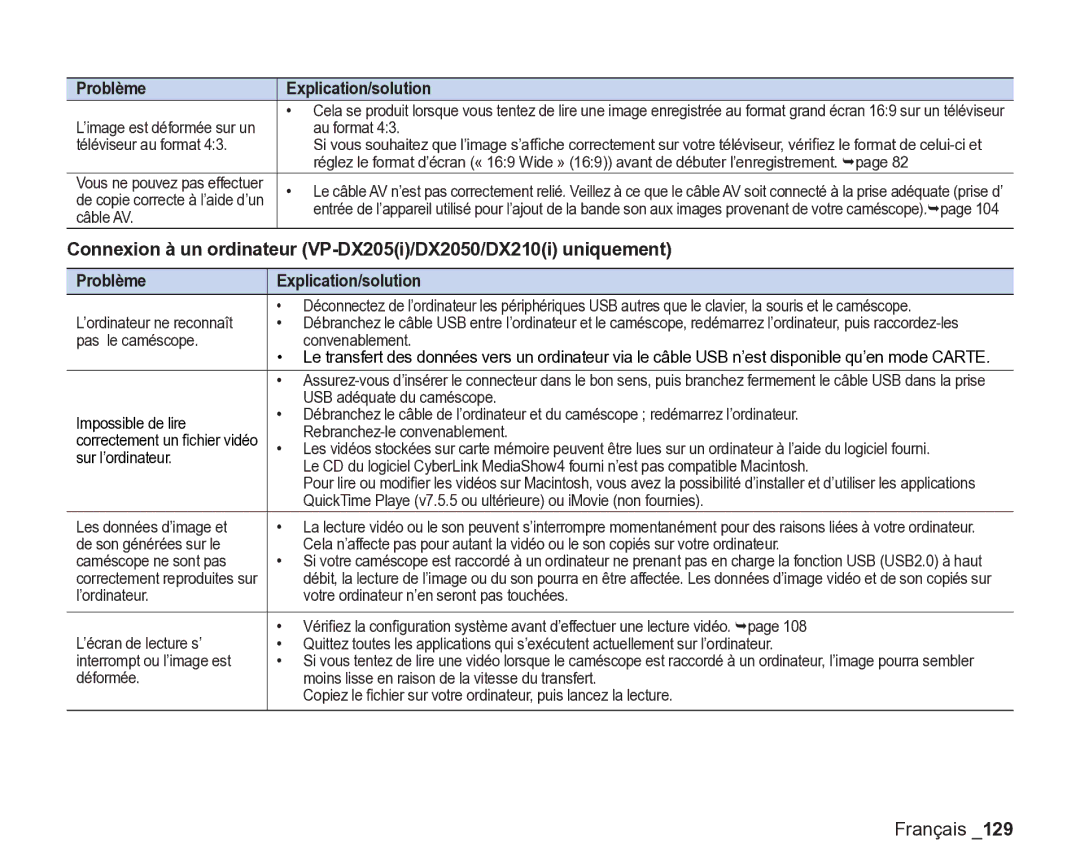 Samsung VP-DX205/EDC Au format, Téléviseur au format, Câble AV, ’ordinateur ne reconnaît, Pas le caméscope Convenablement 