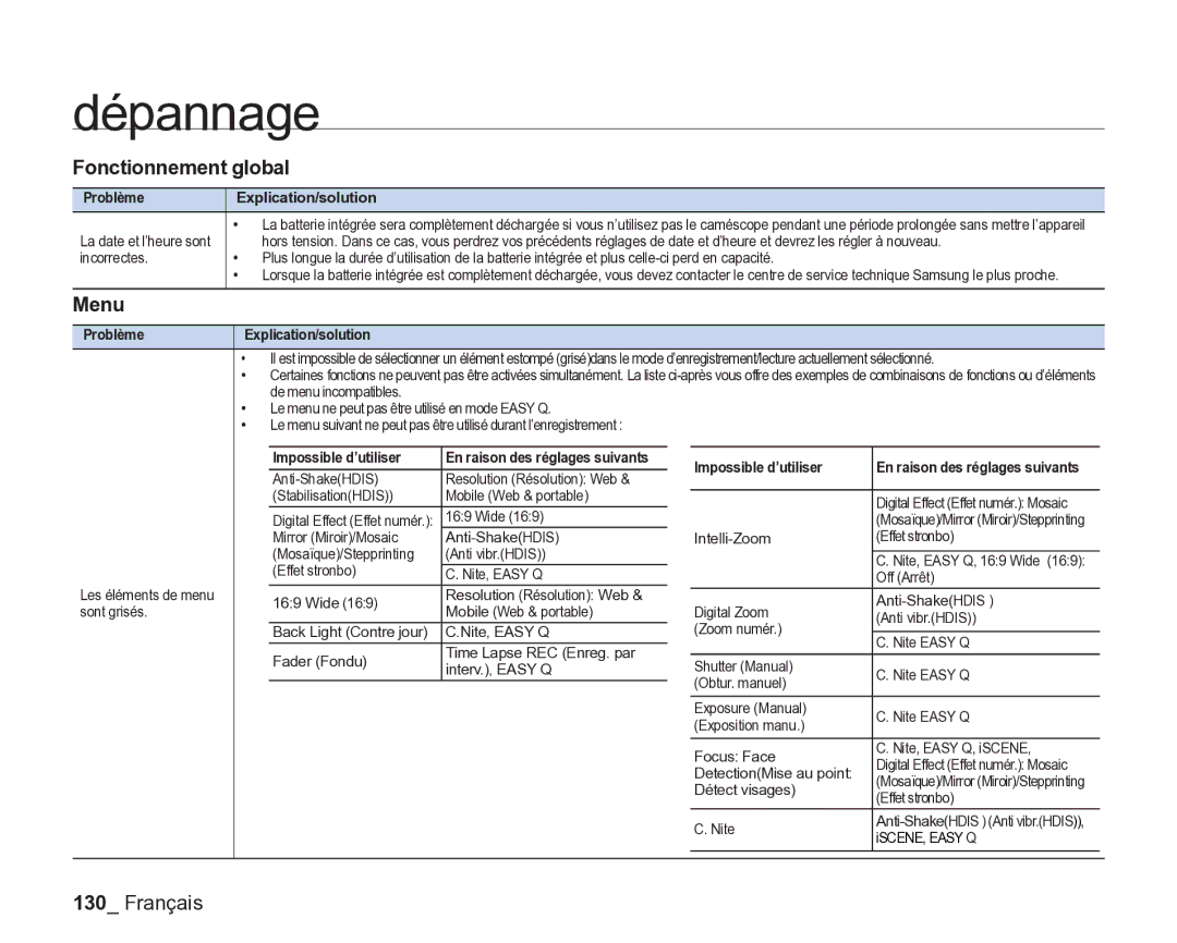 Samsung VP-DX200/EDC, VP-DX2050/EDC, VP-DX205/EDC manual Fonctionnement global, Menu 