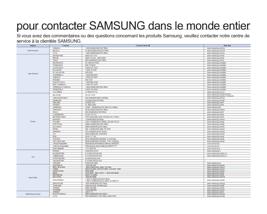 Samsung VP-DX205/EDC, VP-DX2050/EDC, VP-DX200/EDC manual Pour contacter Samsung dans le monde entier 