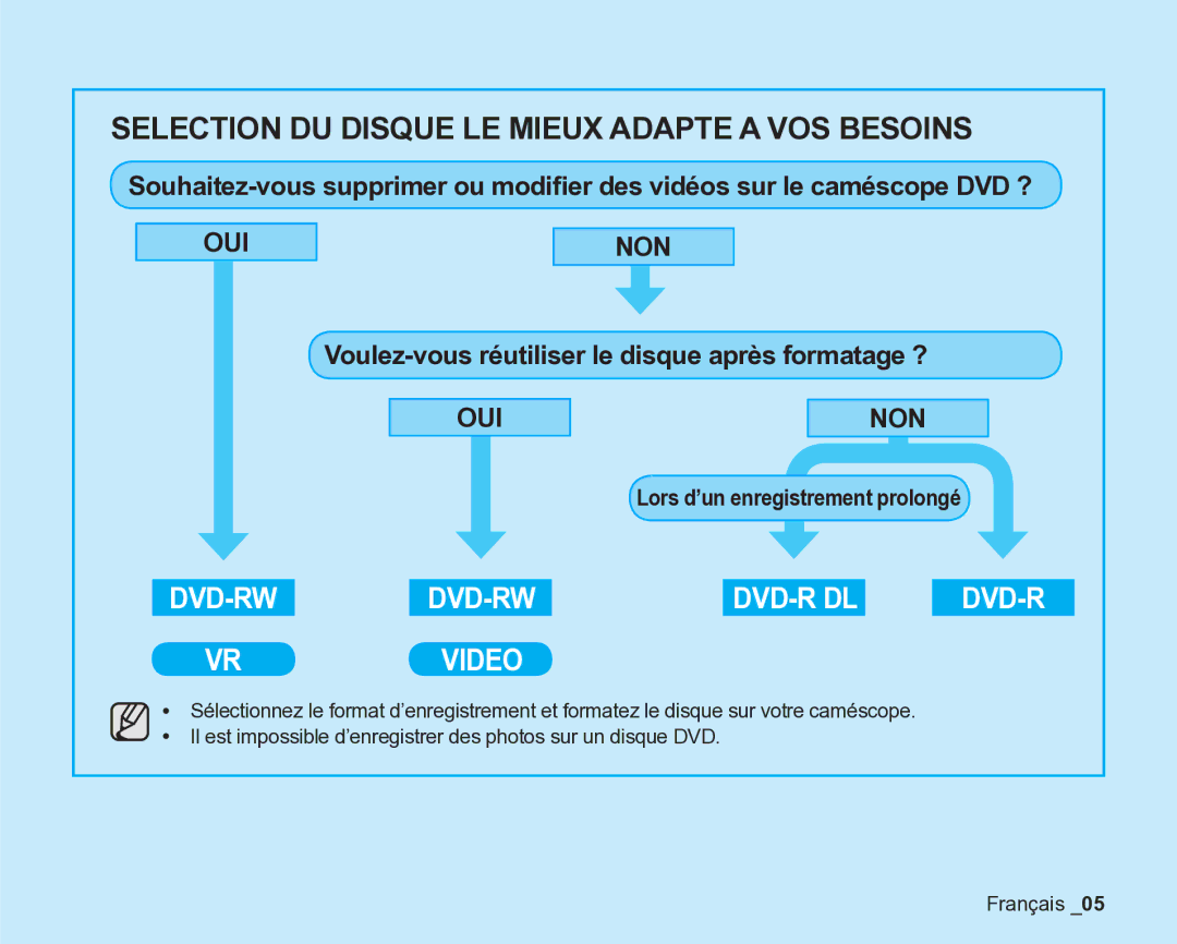 Samsung VP-DX2050/EDC, VP-DX205/EDC, VP-DX200/EDC manual Dvd-R 