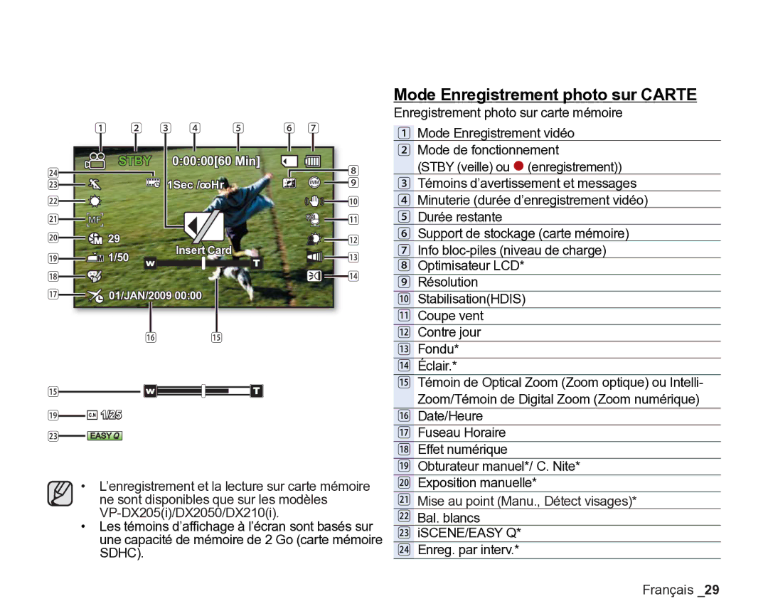 Samsung VP-DX2050/EDC, VP-DX205/EDC, VP-DX200/EDC manual Mode Enregistrement photo sur Carte 