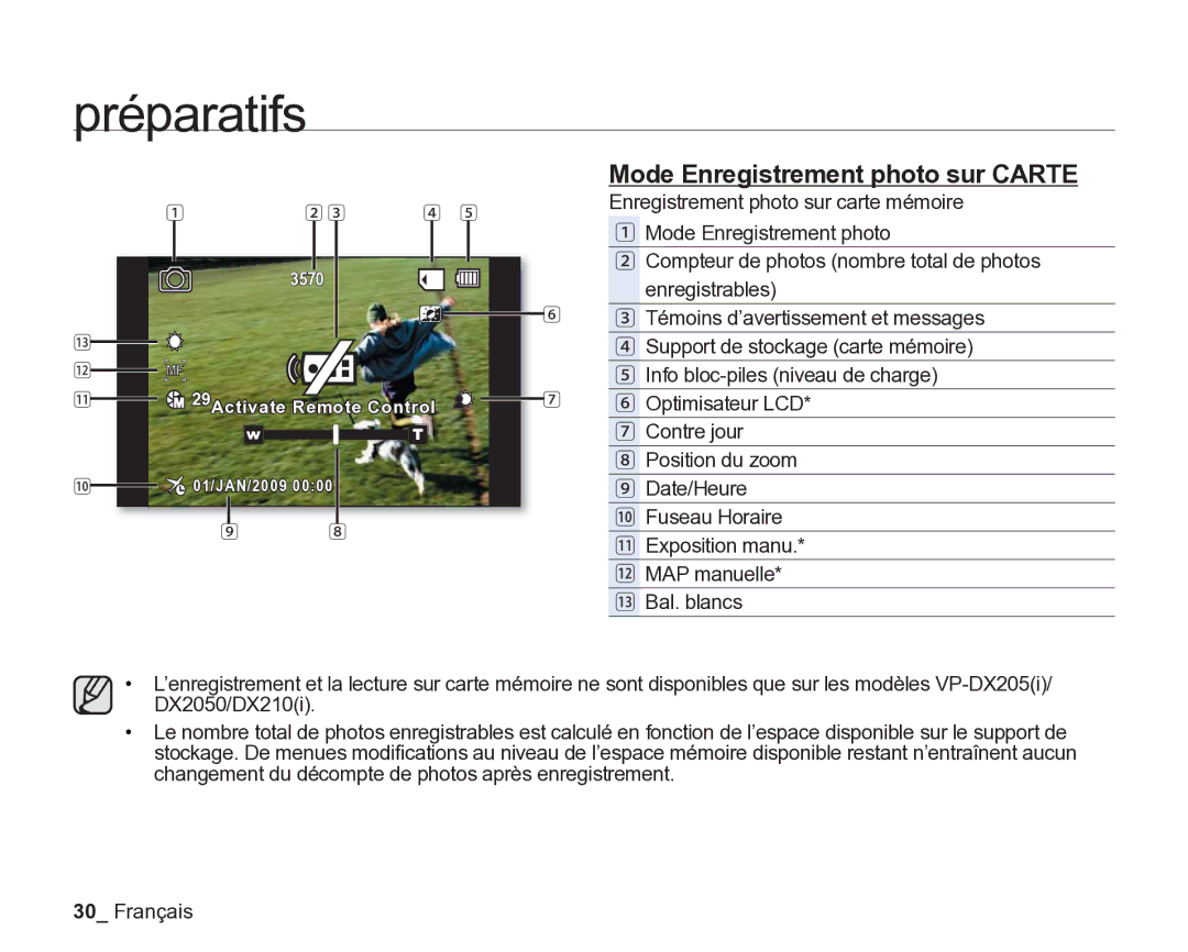 Samsung VP-DX205/EDC, VP-DX2050/EDC, VP-DX200/EDC manual Mode Enregistrement photo sur Carte 