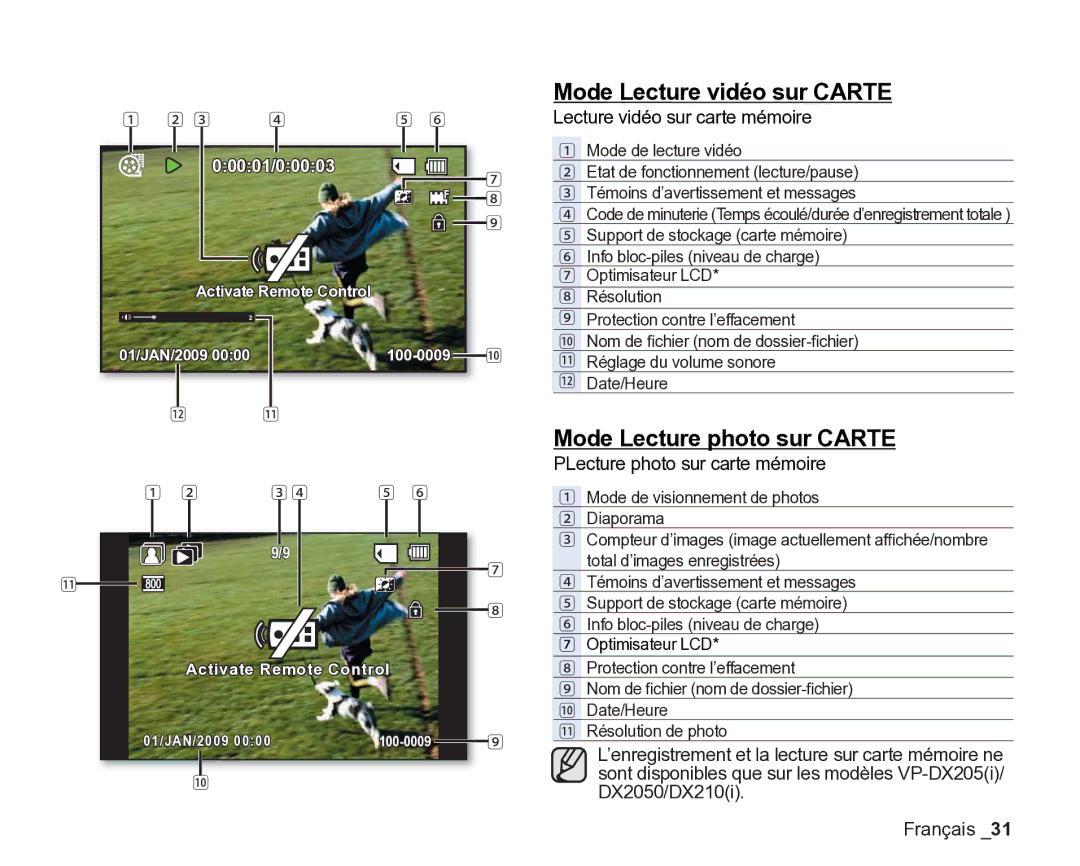 Samsung VP-DX200/EDC, VP-DX2050/EDC, VP-DX205/EDC manual Mode Lecture vidéo sur Carte 