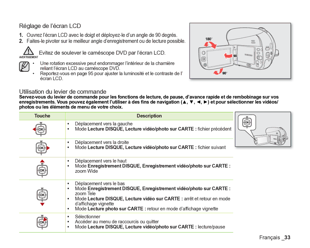 Samsung VP-DX205/EDC, VP-DX2050/EDC, VP-DX200/EDC manual Touche Description 