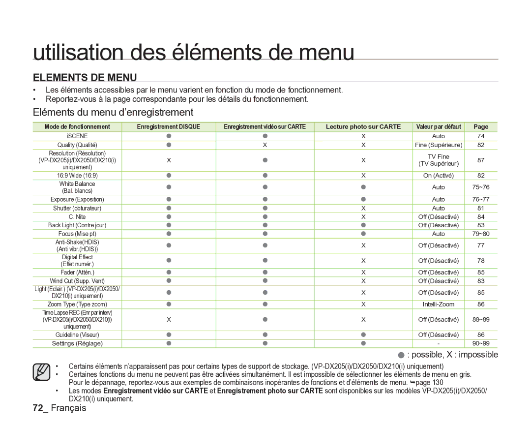 Samsung VP-DX205/EDC, VP-DX2050/EDC, VP-DX200/EDC manual Elements DE Menu 