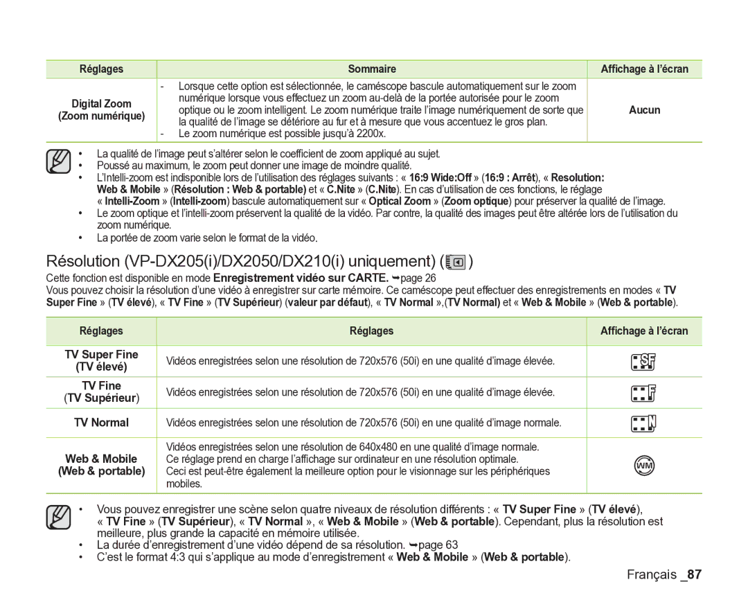 Samsung VP-DX205/EDC Résolution VP-DX205i/DX2050/DX210i uniquement, Réglages Afﬁchage à l’écran, TV élevé, TV Supérieur 