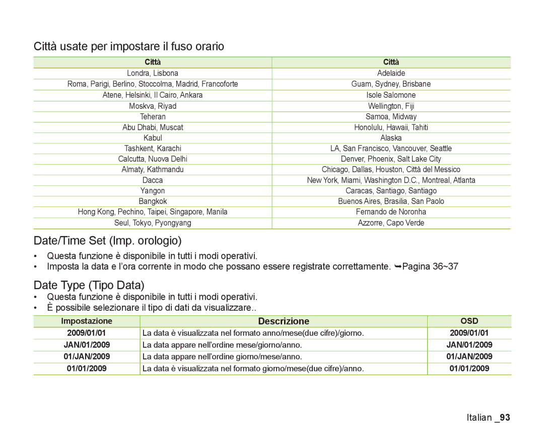 Samsung VP-DX200/EDC manual Città usate per impostare il fuso orario, Date/Time Set Imp. orologio, Date Type Tipo Data 