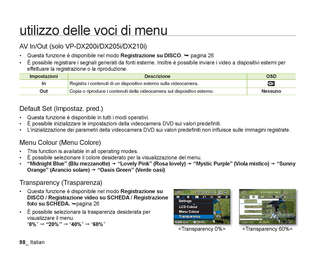 Samsung VP-DX205/EDC manual AV In/Out solo VP-DX200i/DX205i/DX210i, Default Set Impostaz. pred, Menu Colour Menu Colore 