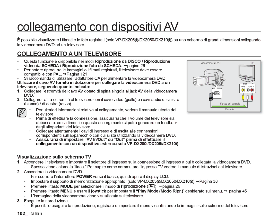 Samsung VP-DX205/EDC manual Collegamento con dispositivi AV, Collegamento a UN Televisore, Visualizzazione sullo schermo TV 